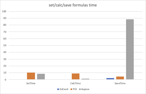 终于有一款组件可以全面超越Apache POI