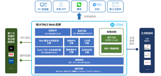 图形用户界面, 图示 描述已自动生成