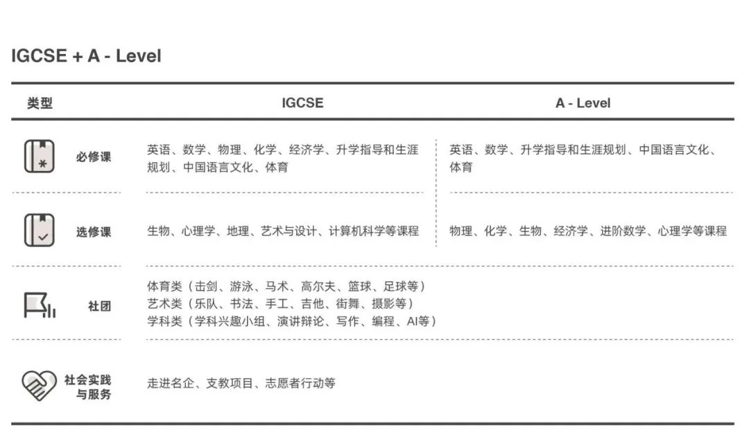 上海凯文博华双语学校：三大课程体系，让孩子升学不再只有一种可能！